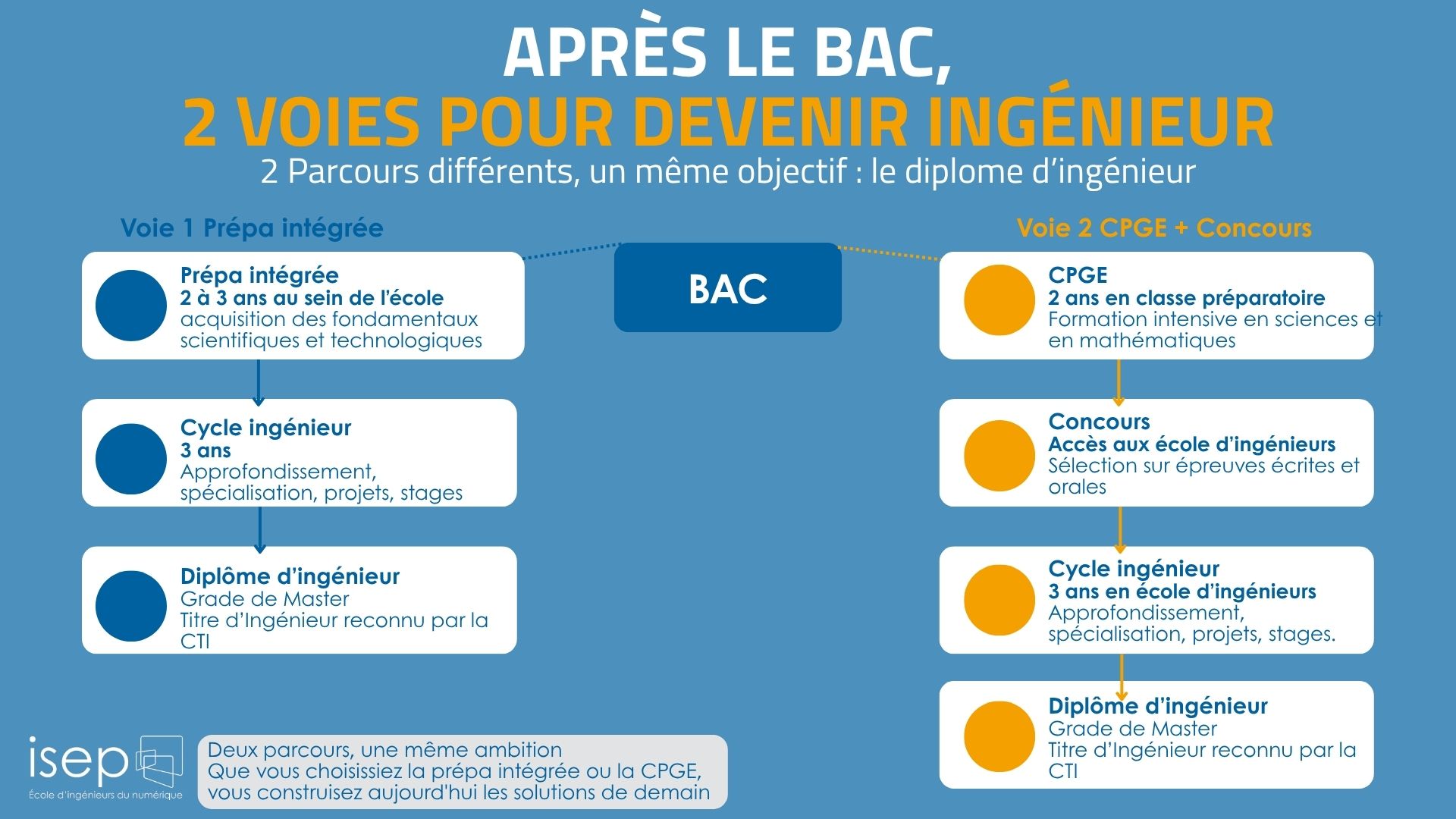 choisir son école d'ingénieurs après le bac choisir son école d'ingénieurs après le bac