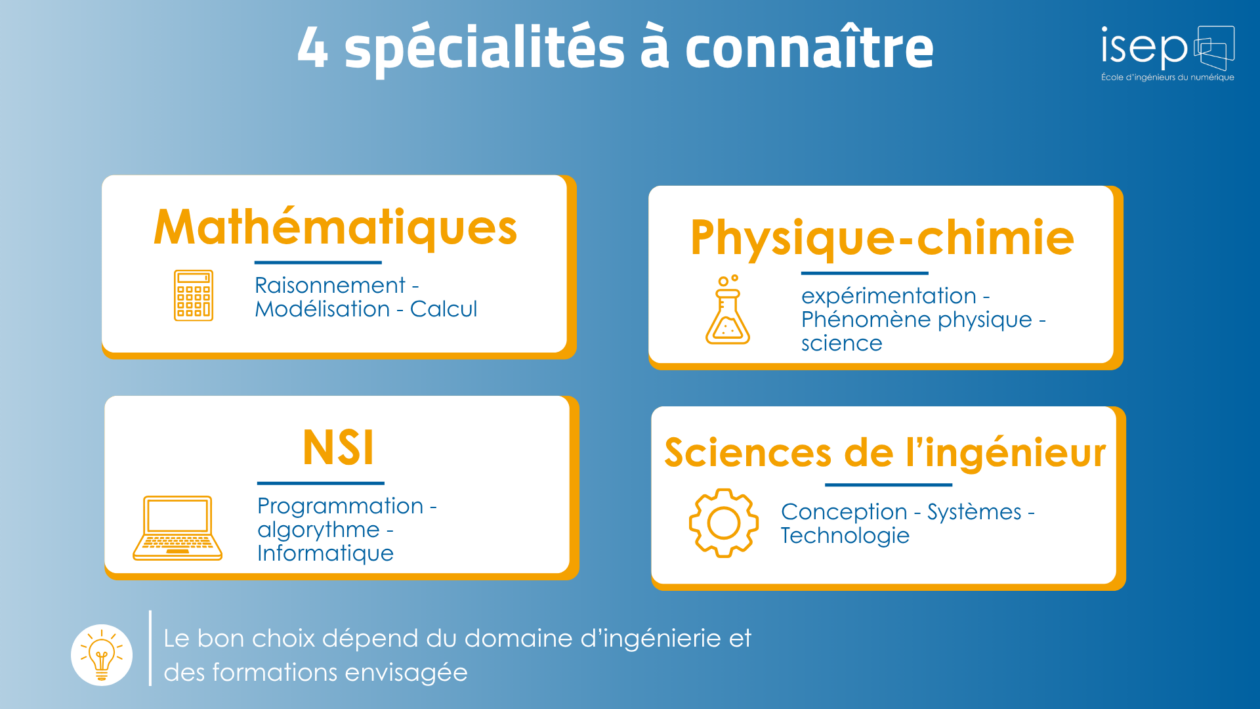 Spécialités du lycée et domaines d’études en école d’ingénieurs